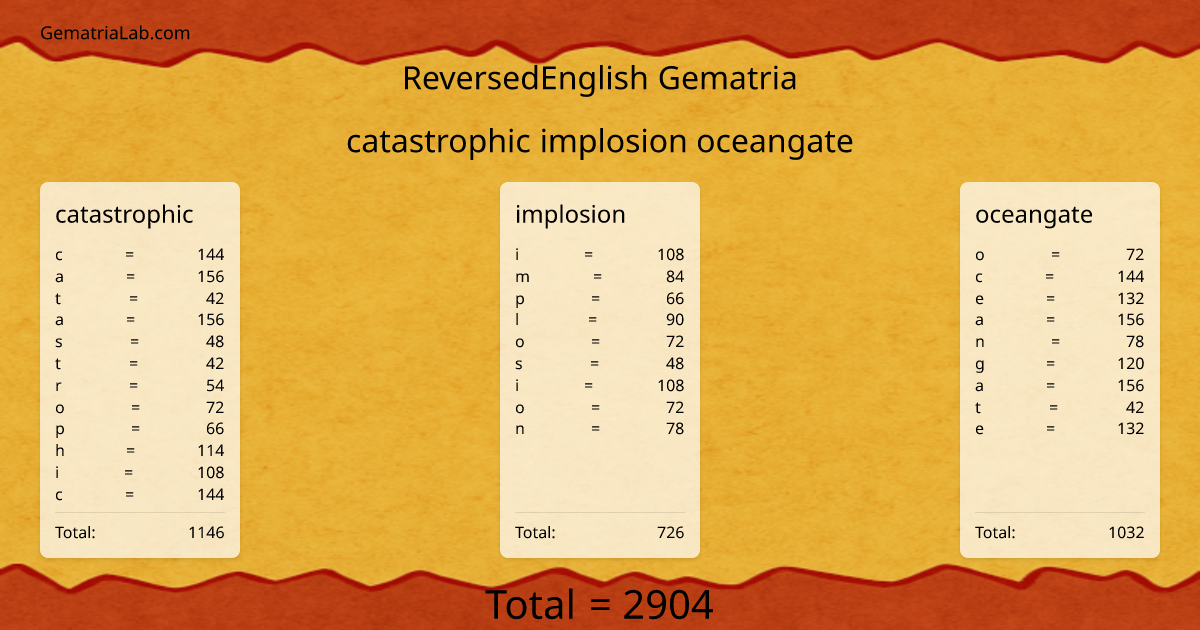 catastrophic implosion oceangate in reversedEnglish Gematria